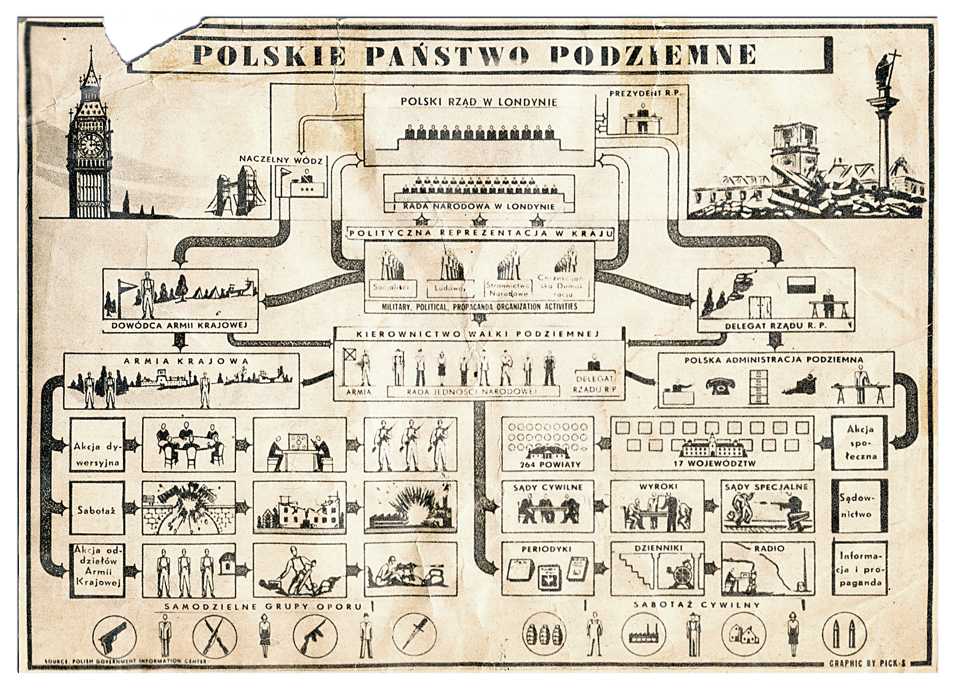 Mała skrytka, wielka historia