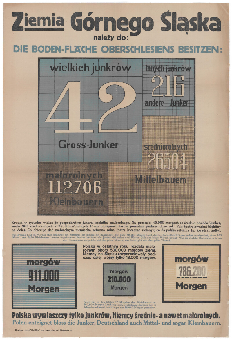 &bdquo;Ziemia G&oacute;rnego Śląska należy do...&rdquo;, druk ulotny, 1920 r.